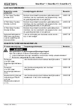 Preview for 59 page of GOK SmartBox 1 Assembly And Operating Manual