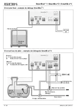 Preview for 68 page of GOK SmartBox 1 Assembly And Operating Manual