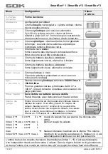 Preview for 70 page of GOK SmartBox 1 Assembly And Operating Manual