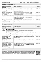 Preview for 99 page of GOK SmartBox 1 Assembly And Operating Manual