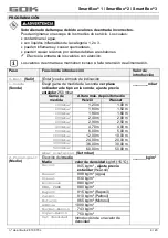 Preview for 109 page of GOK SmartBox 1 Assembly And Operating Manual