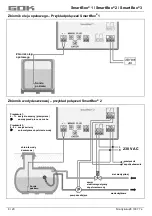 Preview for 128 page of GOK SmartBox 1 Assembly And Operating Manual