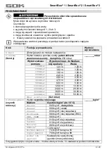 Preview for 129 page of GOK SmartBox 1 Assembly And Operating Manual