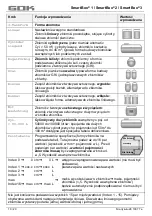 Preview for 130 page of GOK SmartBox 1 Assembly And Operating Manual