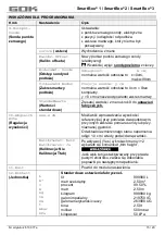 Preview for 135 page of GOK SmartBox 1 Assembly And Operating Manual