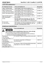 Preview for 27 page of GOK SmartBox 4 LAN Assembly And Operating Manual