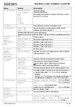 Preview for 45 page of GOK SmartBox 4 LAN Assembly And Operating Manual