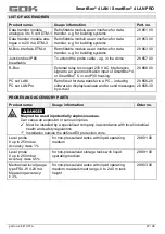 Preview for 55 page of GOK SmartBox 4 LAN Assembly And Operating Manual