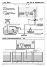 Предварительный просмотр 10 страницы GOK SmartBox 4 Assembly And Operating Manual