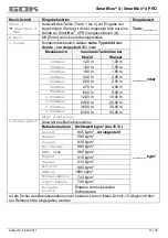 Preview for 13 page of GOK SmartBox 4 Assembly And Operating Manual