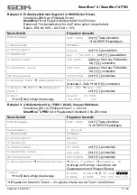 Preview for 17 page of GOK SmartBox 4 Assembly And Operating Manual