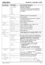 Preview for 19 page of GOK SmartBox 4 Assembly And Operating Manual