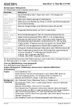 Preview for 22 page of GOK SmartBox 4 Assembly And Operating Manual