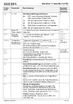 Preview for 25 page of GOK SmartBox 4 Assembly And Operating Manual