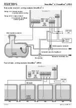 Preview for 42 page of GOK SmartBox 4 Assembly And Operating Manual