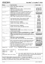 Preview for 46 page of GOK SmartBox 4 Assembly And Operating Manual