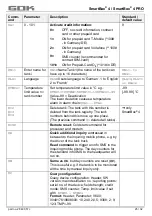 Preview for 57 page of GOK SmartBox 4 Assembly And Operating Manual