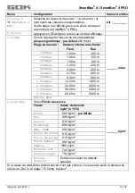 Preview for 77 page of GOK SmartBox 4 Assembly And Operating Manual