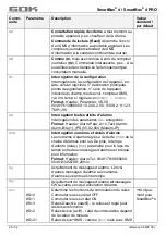 Preview for 90 page of GOK SmartBox 4 Assembly And Operating Manual