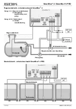 Preview for 106 page of GOK SmartBox 4 Assembly And Operating Manual