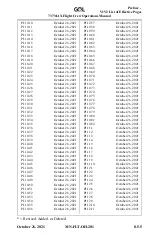 Preview for 33 page of GOL 737-8 Operation Manual