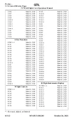 Preview for 40 page of GOL 737-8 Operation Manual