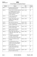 Preview for 50 page of GOL 737-8 Operation Manual