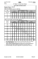 Preview for 391 page of GOL 737-8 Operation Manual