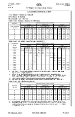 Preview for 423 page of GOL 737-8 Operation Manual