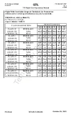 Preview for 440 page of GOL 737-8 Operation Manual