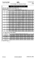 Preview for 528 page of GOL 737-8 Operation Manual