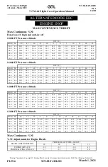 Preview for 710 page of GOL 737-8 Operation Manual