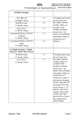 Preview for 793 page of GOL 737-8 Operation Manual