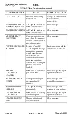 Preview for 1708 page of GOL 737-8 Operation Manual