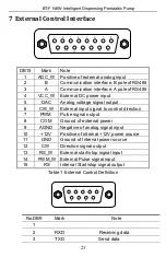 Preview for 25 page of Golander pump BT-F NEW Operation Manual