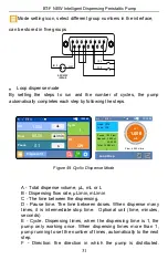 Preview for 33 page of Golander pump BT-F NEW Operation Manual