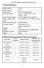 Preview for 43 page of Golander pump BT-F NEW Operation Manual