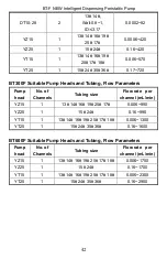 Preview for 44 page of Golander pump BT-F NEW Operation Manual