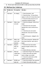 Preview for 24 page of Golander pump BT103S Operating Manual