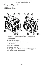 Preview for 4 page of Golander pump DT10-18 User Manual