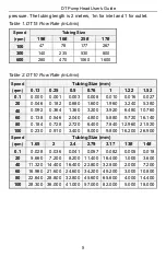 Preview for 9 page of Golander pump DT10-18 User Manual