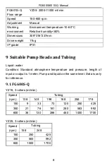 Preview for 10 page of Golander pump FG600S Operation Manual