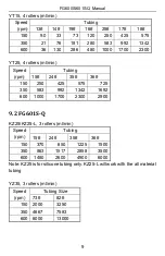 Preview for 11 page of Golander pump FG600S Operation Manual