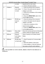 Preview for 19 page of Golander pump WG600S Operation Manual