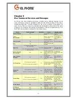 Preview for 12 page of Gold Line GL386 User Manual