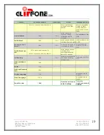 Preview for 20 page of Gold Line glipfone User Manual