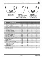 Предварительный просмотр 31 страницы Gold Medal 100 Series Instruction Manual