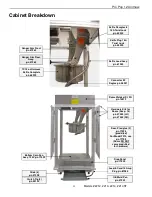 Preview for 14 page of Gold Medal 2212 Series Instruction Manual