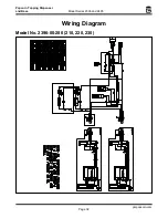 Предварительный просмотр 32 страницы Gold Medal 2396 Series Instruction Manual