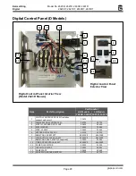 Preview for 28 page of Gold Medal 2620DT Instruction Manual